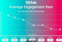 Cara Menghitung Engagement Rate Tiktok
